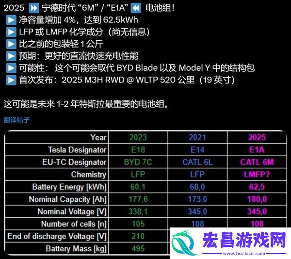 曝特斯拉即将更新电池包