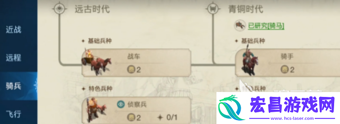 世界启元兵种克制关系有哪些