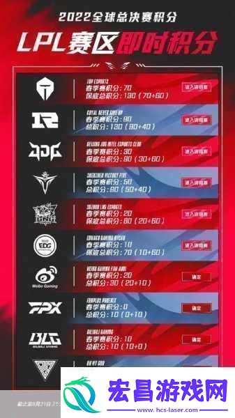 S13世界赛激战在即名额争夺战全解析