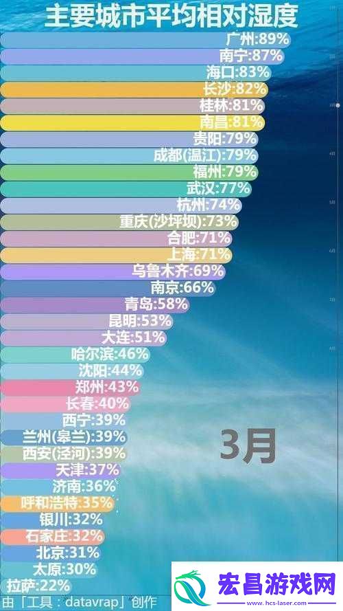 相对湿度