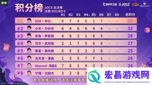 见证魔法之王诞生！恭喜多鱼丶季智健夺得JOC6全国总决赛冠军