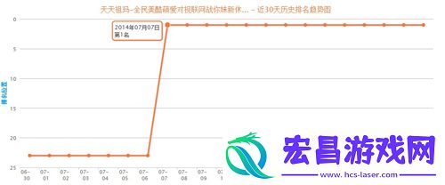 天天祖玛官方推荐蝉联排行榜第一