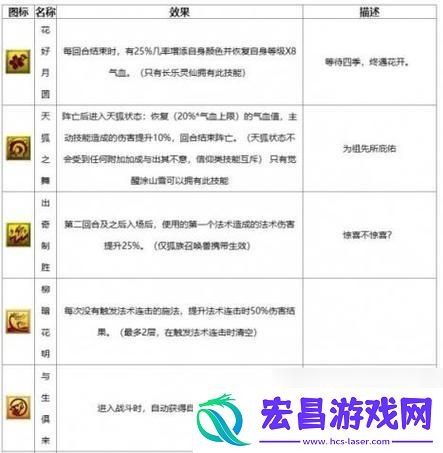 梦幻西游“神迹技能”揭秘