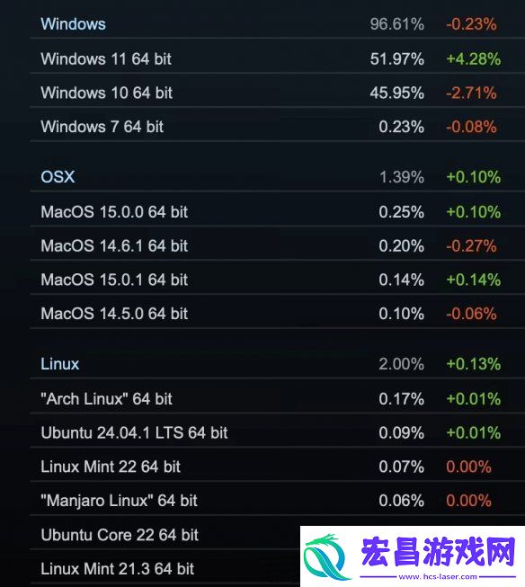 Steam