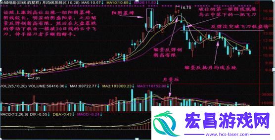 活下去刷血攻略