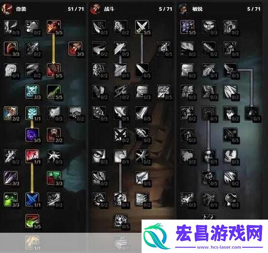 wlk盗贼练级天赋推荐
