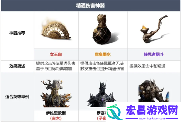 龙息神寂各类型神器兑换攻略指南