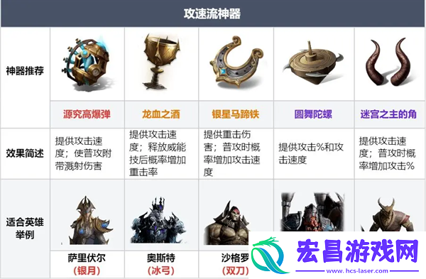 龙息神寂各类型神器兑换攻略指南