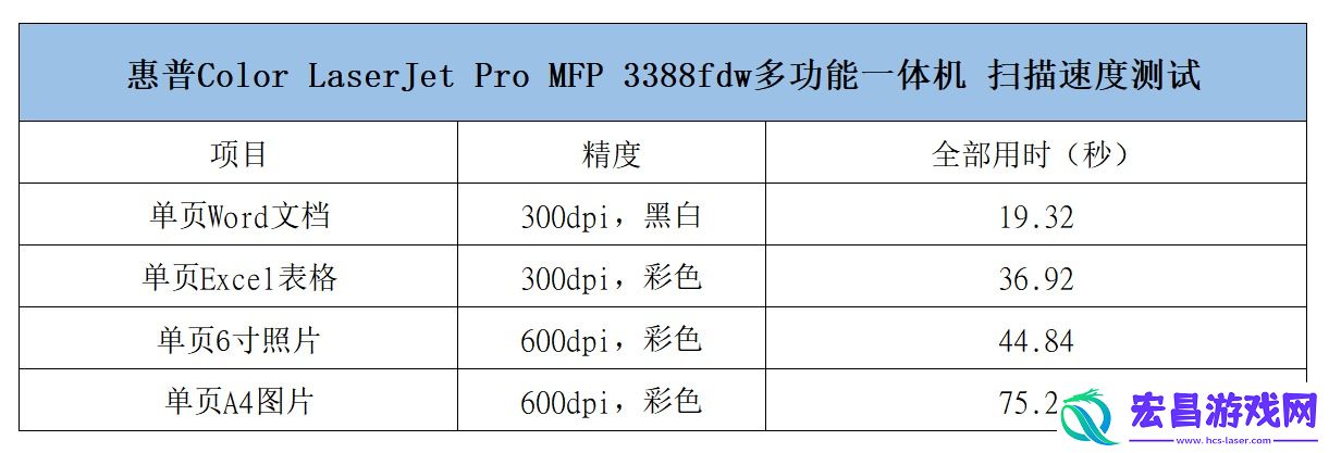 佳能自动双面G系列G3890加墨式高容量多功能一体机评测