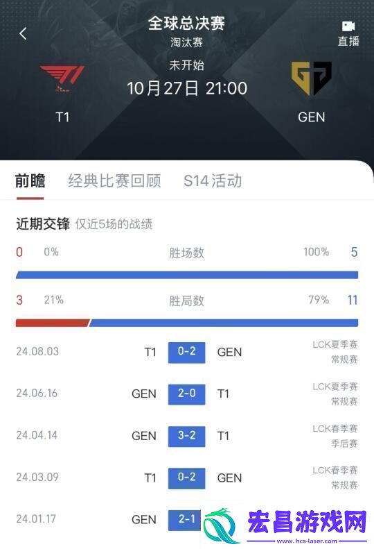 2024全球总决赛