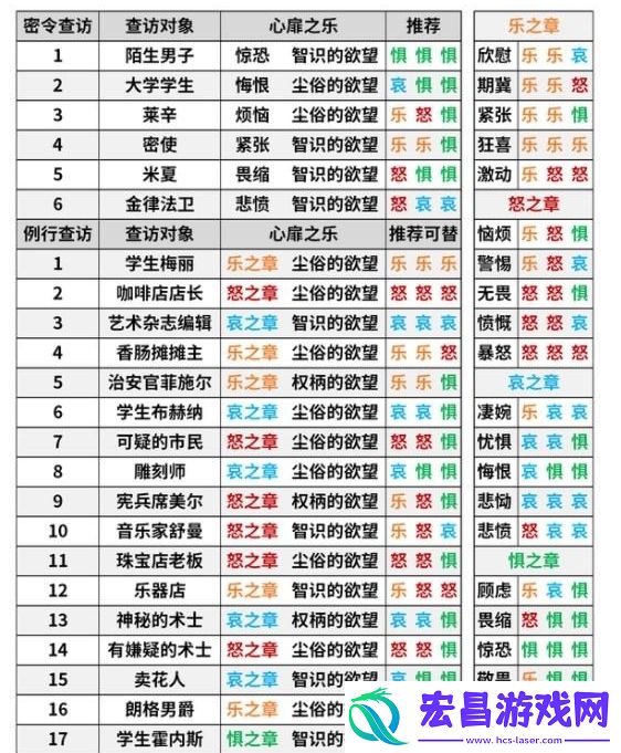 明日方舟金律法卫密令查访答案汇总