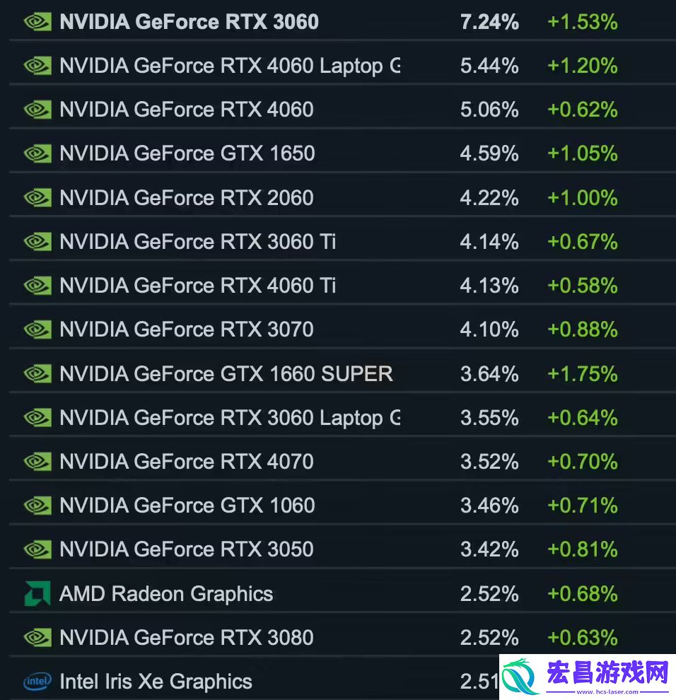 Steam