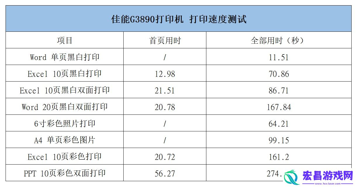 佳能自动双面G系列G3890加墨式高容量多功能一体机评测