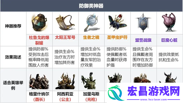 龙息神寂各类型神器兑换攻略指南