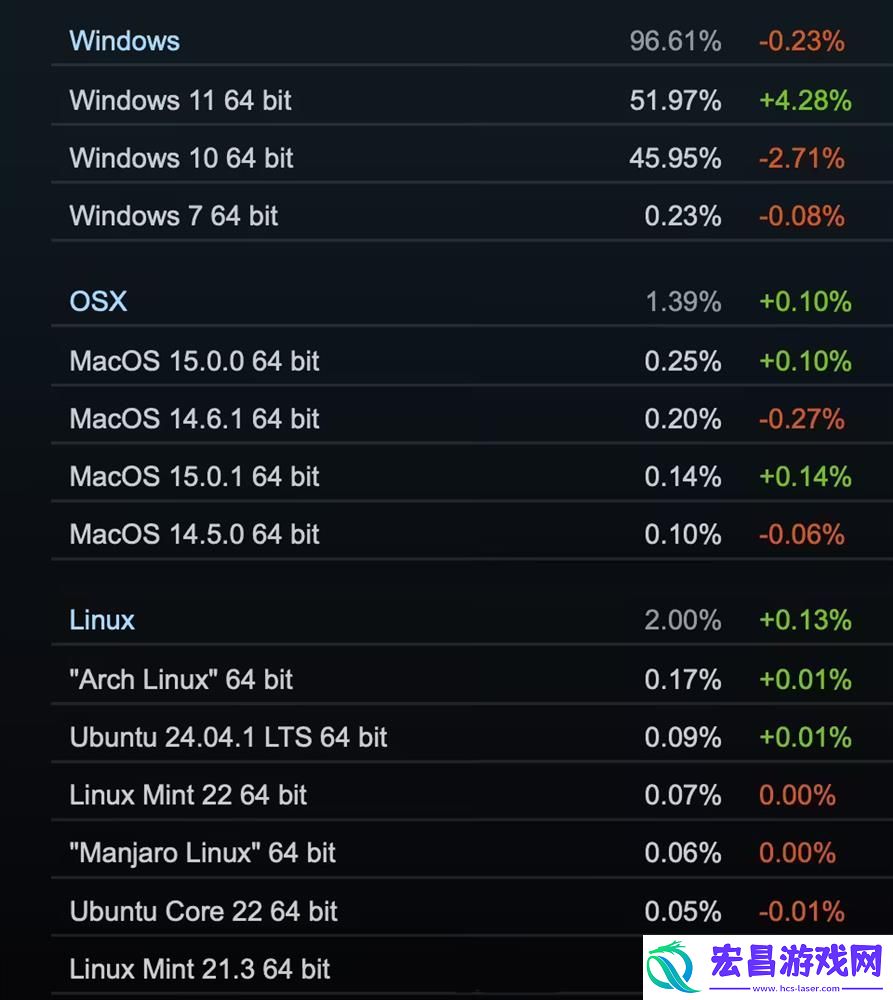 Steam