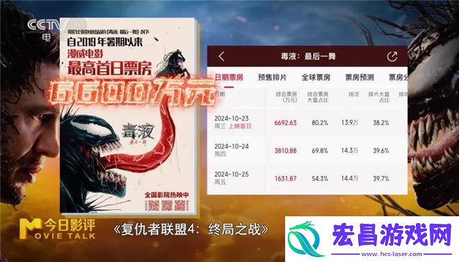 毒液终章将至