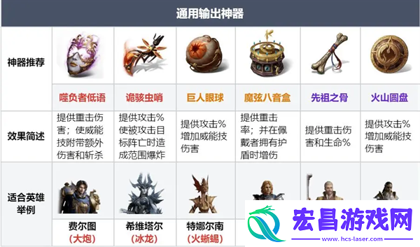 龙息神寂各类型神器兑换攻略指南