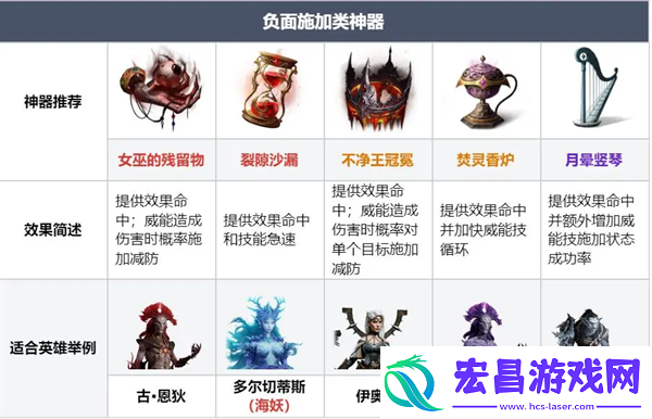 龙息神寂各类型神器兑换攻略指南