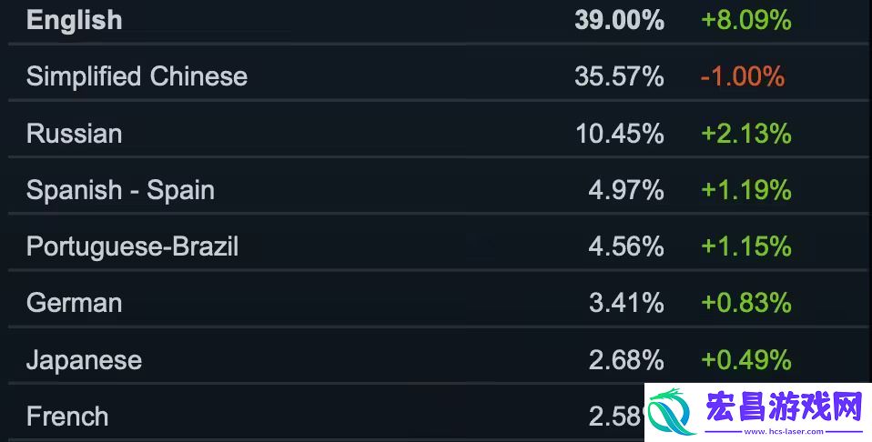 Steam