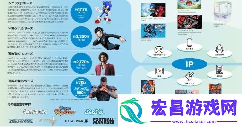 多平台策略大成功女神异闻录系列销量达2350万