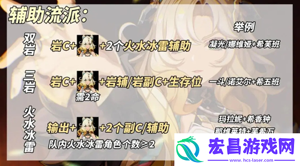 原神希诺宁辅助流怎么玩