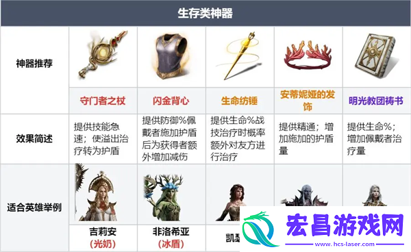 龙息神寂各类型神器兑换攻略指南