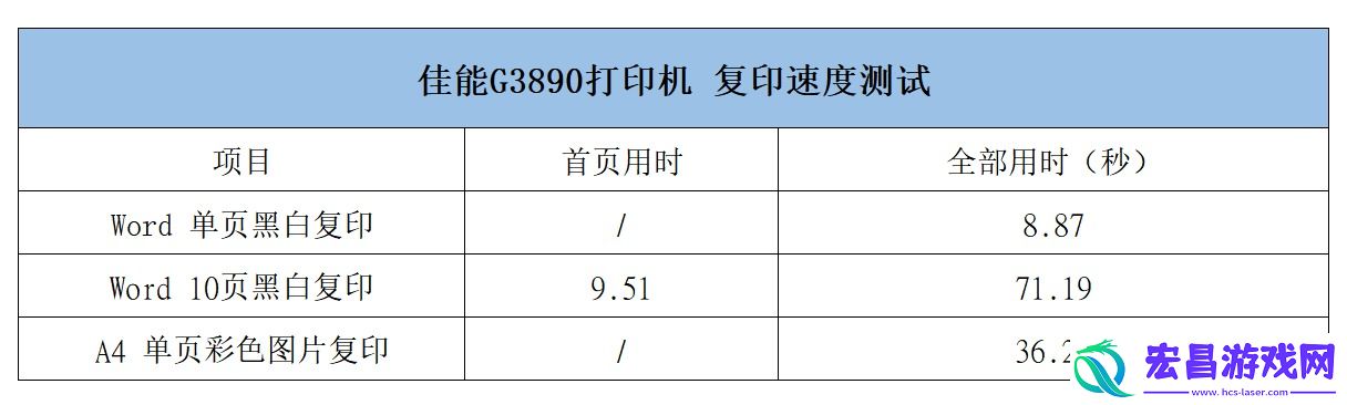 佳能自动双面G系列G3890加墨式高容量多功能一体机评测