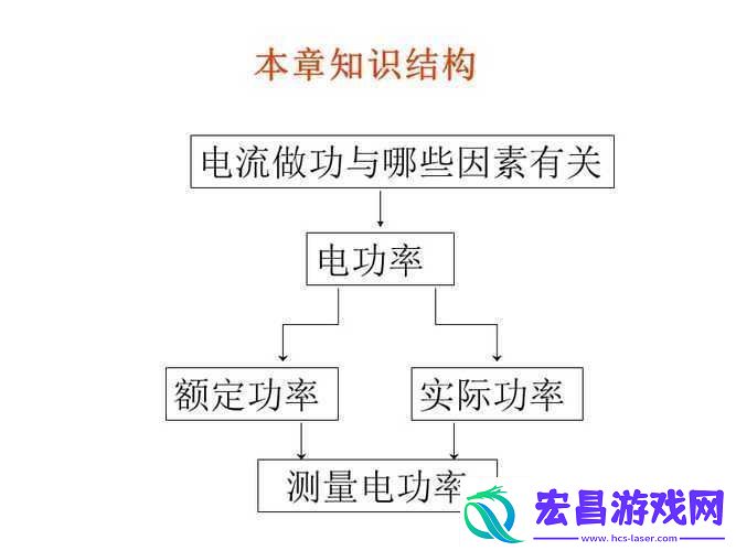 家庭理论电费2