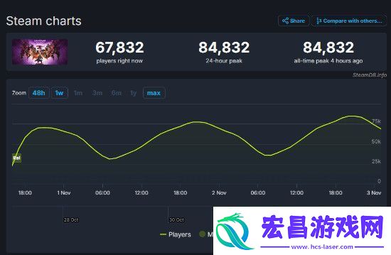 游侠早报