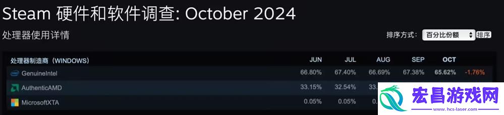 Steam