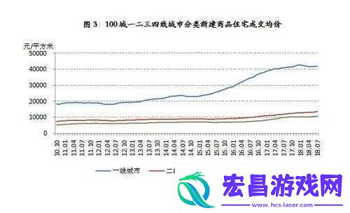 日本一线和三线的生活成本对比