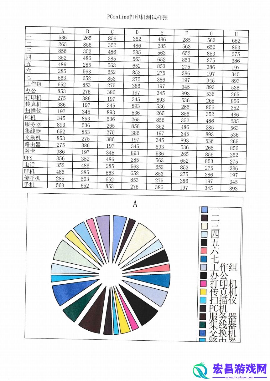 佳能自动双面G系列G3890加墨式高容量多功能一体机评测