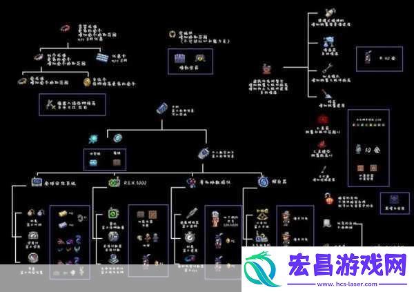 泰拉瑞亚的游戏背景是什么泰拉瑞亚最新物品合成公式图文大全