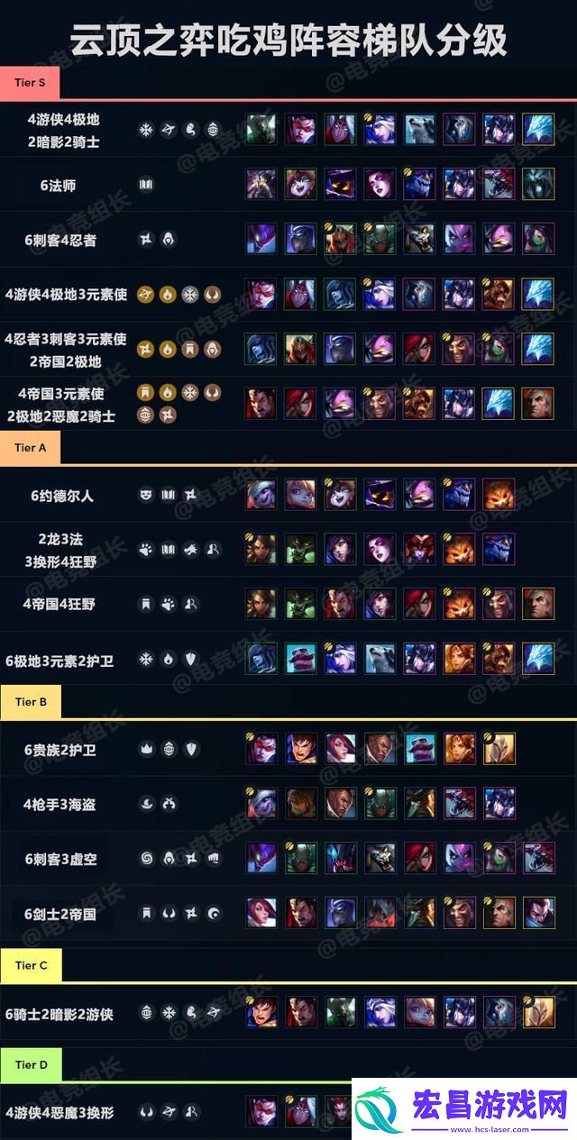 云顶之弈9.21最强吃鸡阵容推荐