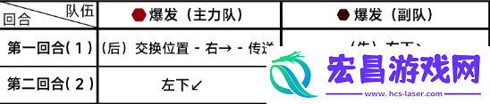 蔚蓝档案第七章7