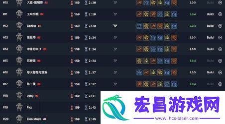 马斯克杀入暗黑4深坑TOP20