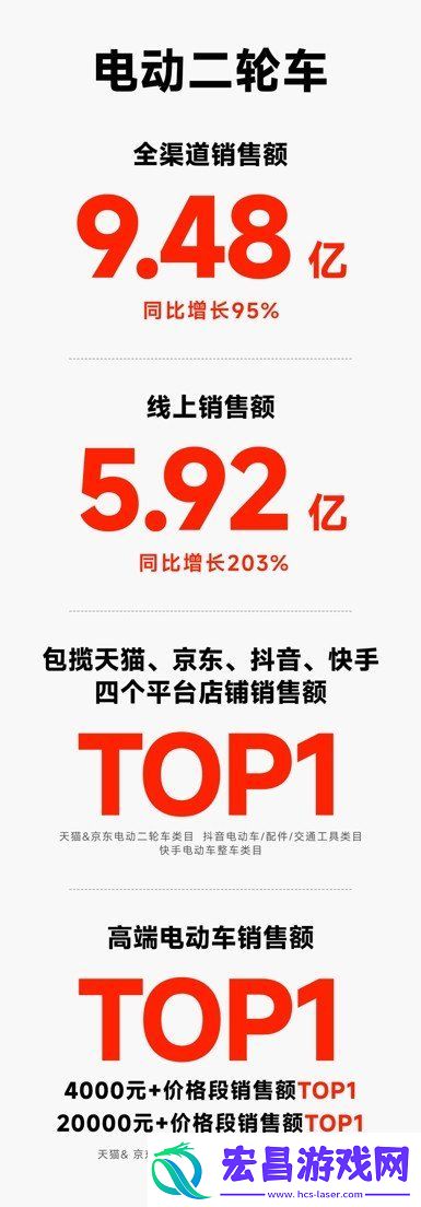 双十一买什么电动车