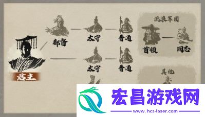 三国志8重制版都有什么身份