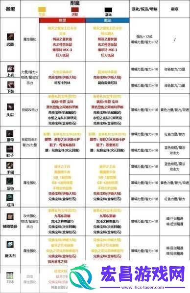 2024年DNF男大枪完美附魔宝珠全解析