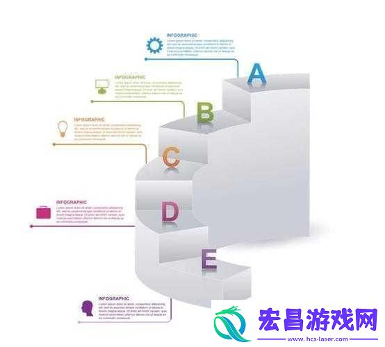 B与B不同