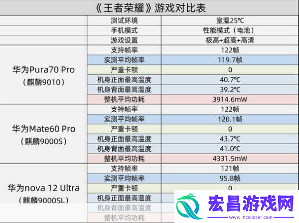 麒麟9000s和9000e