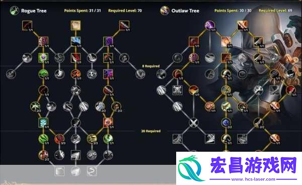阿克图瑞斯天赋怎么加