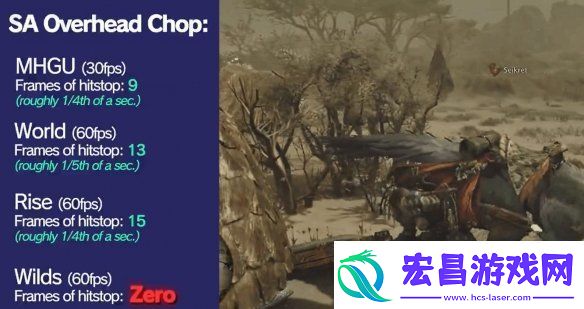 怪猎荒野公测版战斗系统现无卡肉
