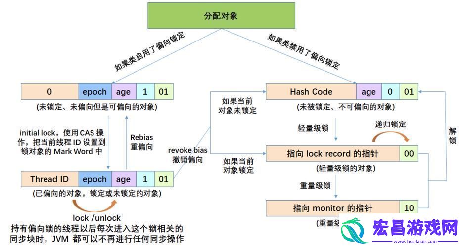 “并发进程”的讽刺解读