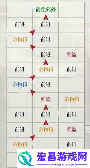 如鸢琅琊据点重建路线是什么