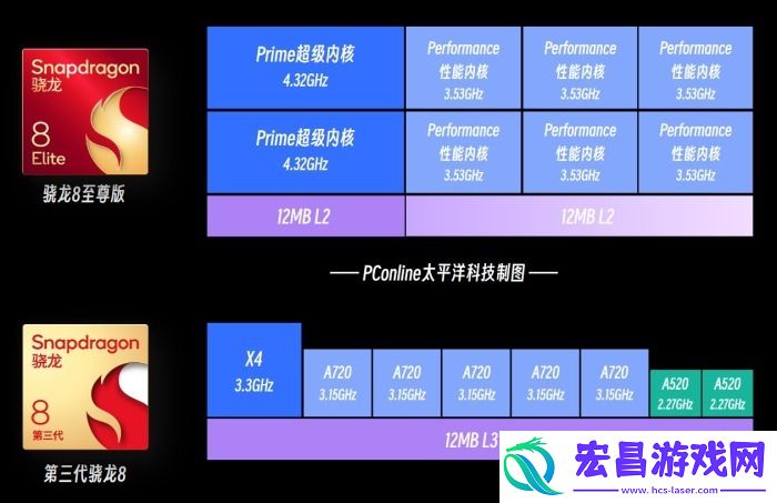 10天内超10款旗舰手机发布
