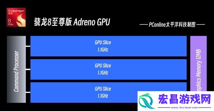 10天内超10款旗舰手机发布