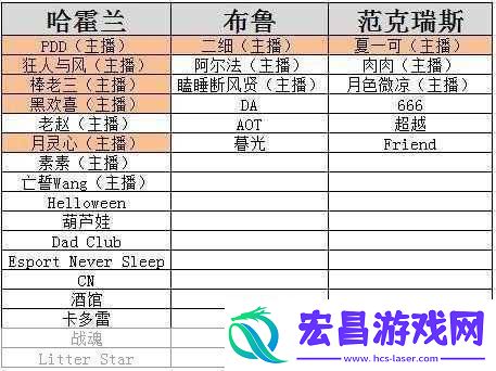魔兽世界怀旧服运行条件