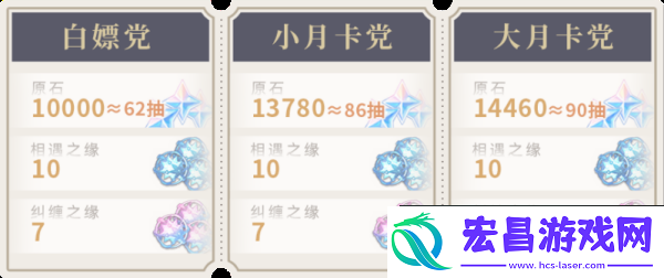 原神5.1总共可以获取多少原石