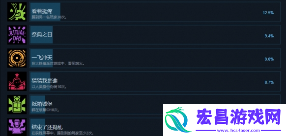 祭典之夜成就怎么全部做好
